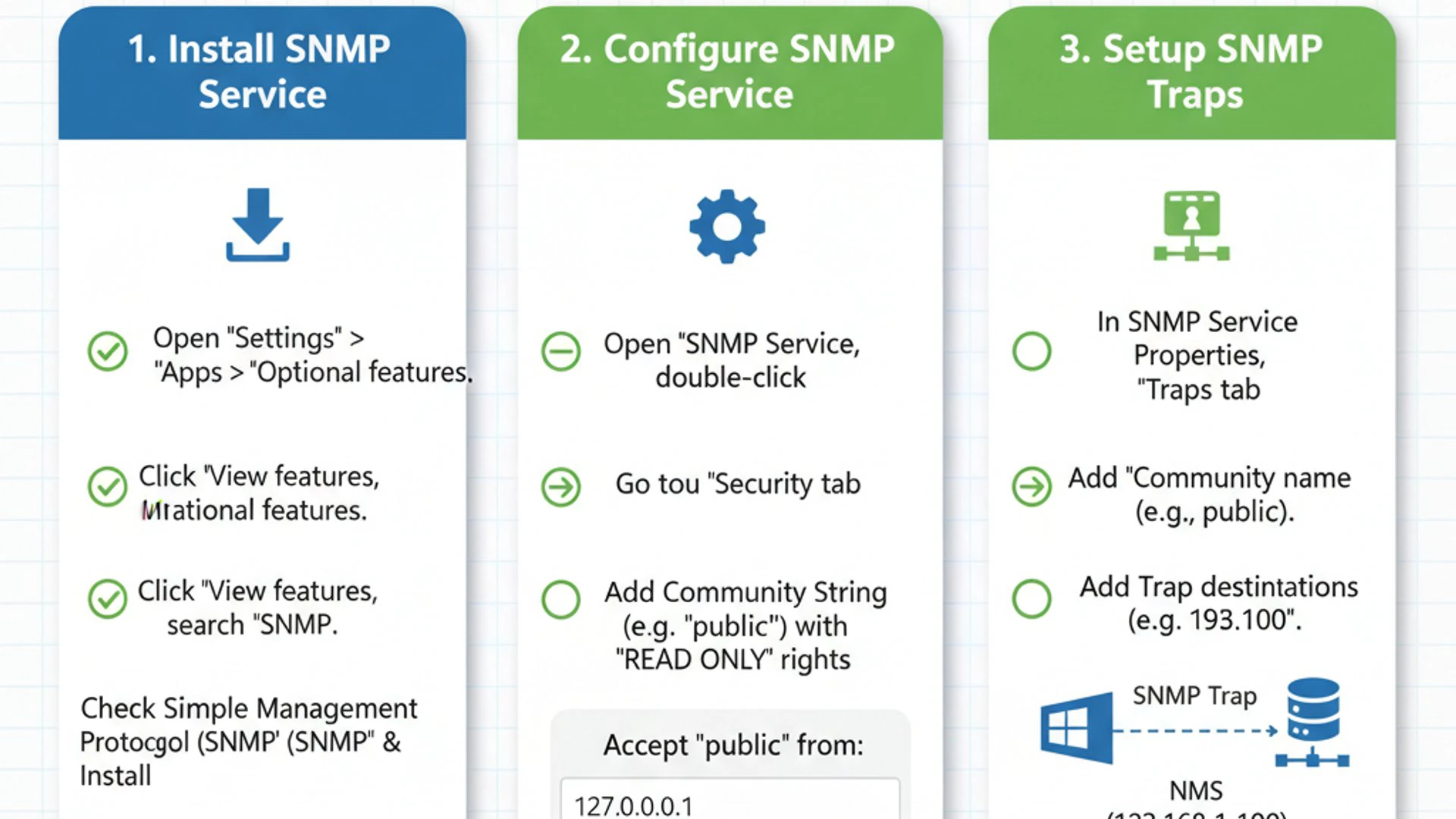 Installing, Configuring, and Setting up SNMP Trap on Windows 11
