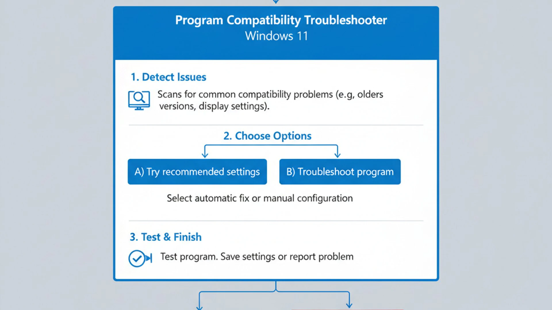 Program Compatibility Troubleshooter on Windows 11 Program Compatibility Troubleshooter on Windows 11