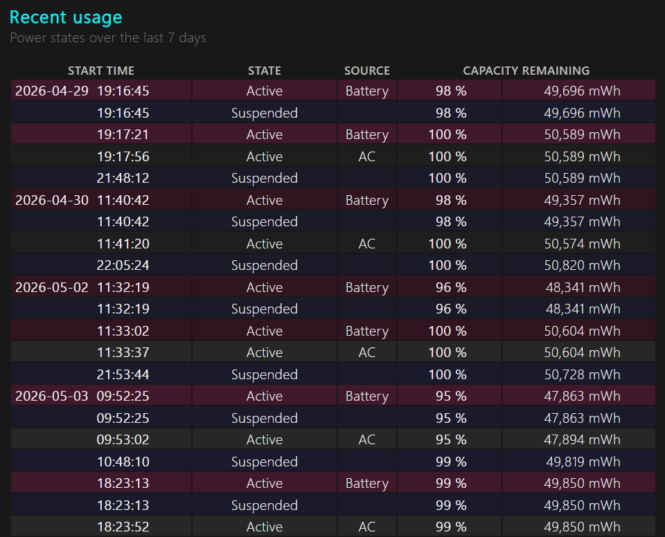 Recent Usage Recent usage
