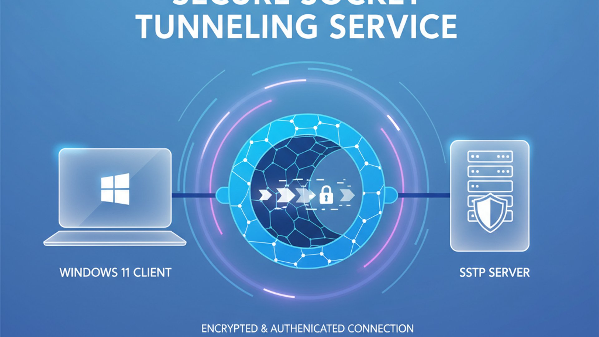 Relevant concept visualization for Secure Socket Tunneling Service on Windows 11