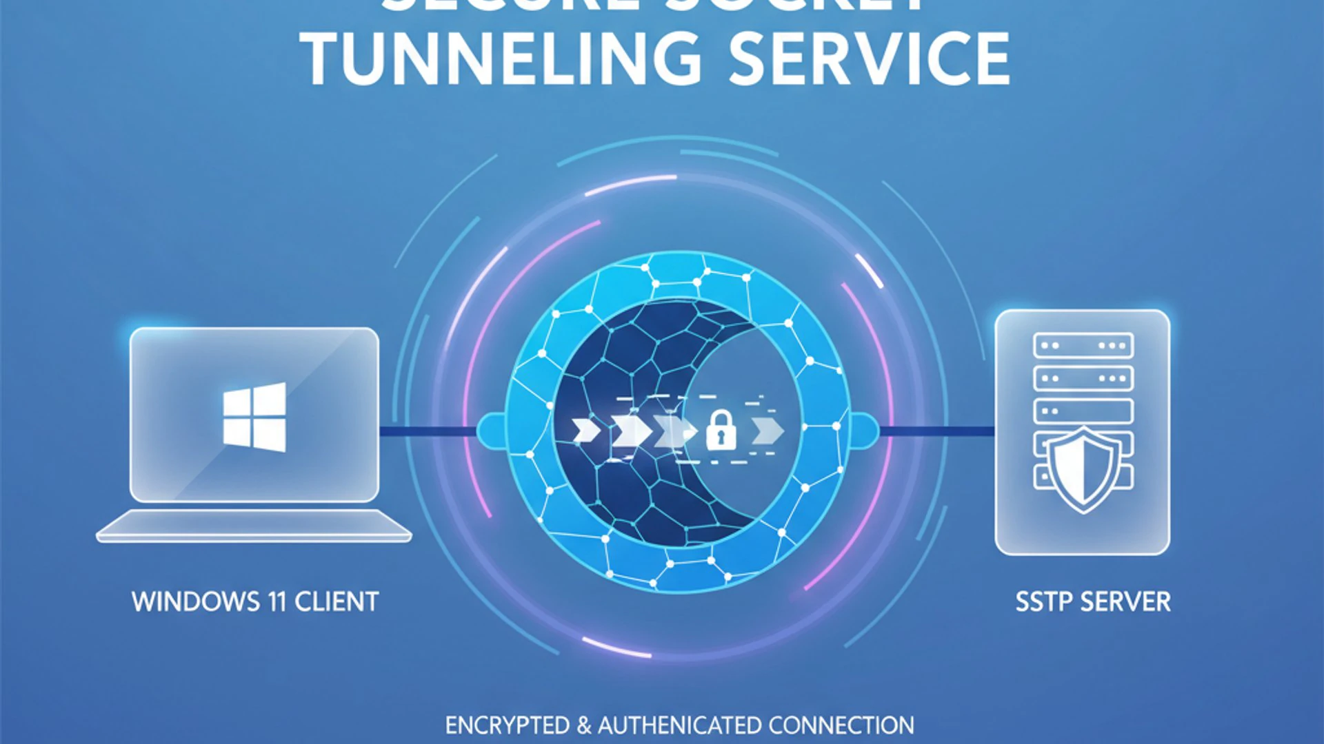 Relevant concept visualization for Secure Socket Tunneling Service on Windows 11