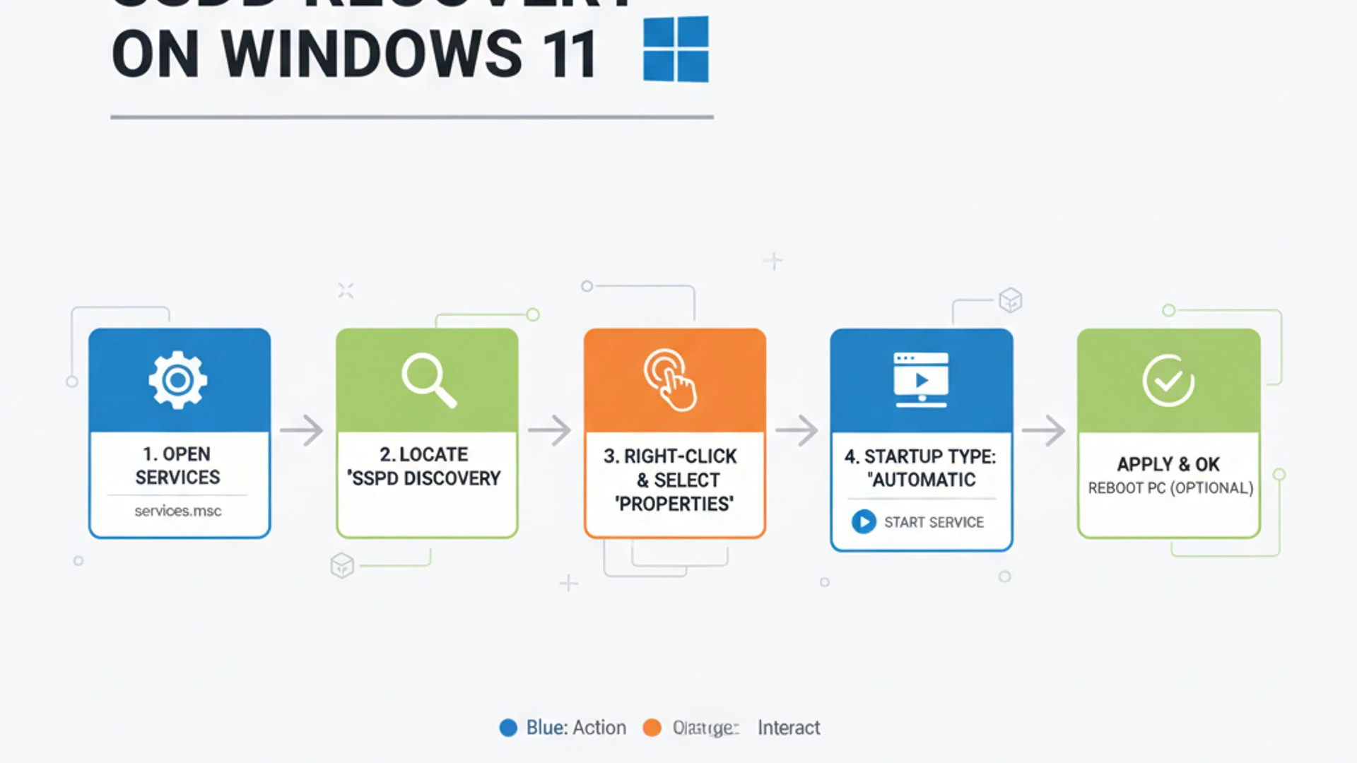 SSDP Recovery on Windows 11 SSDP Recovery on Windows 11