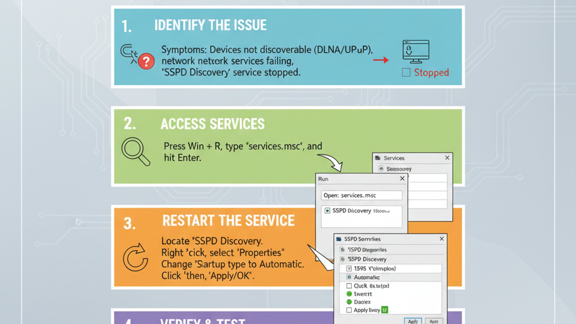 SSDp Working Methodology SSDp Working Methodology