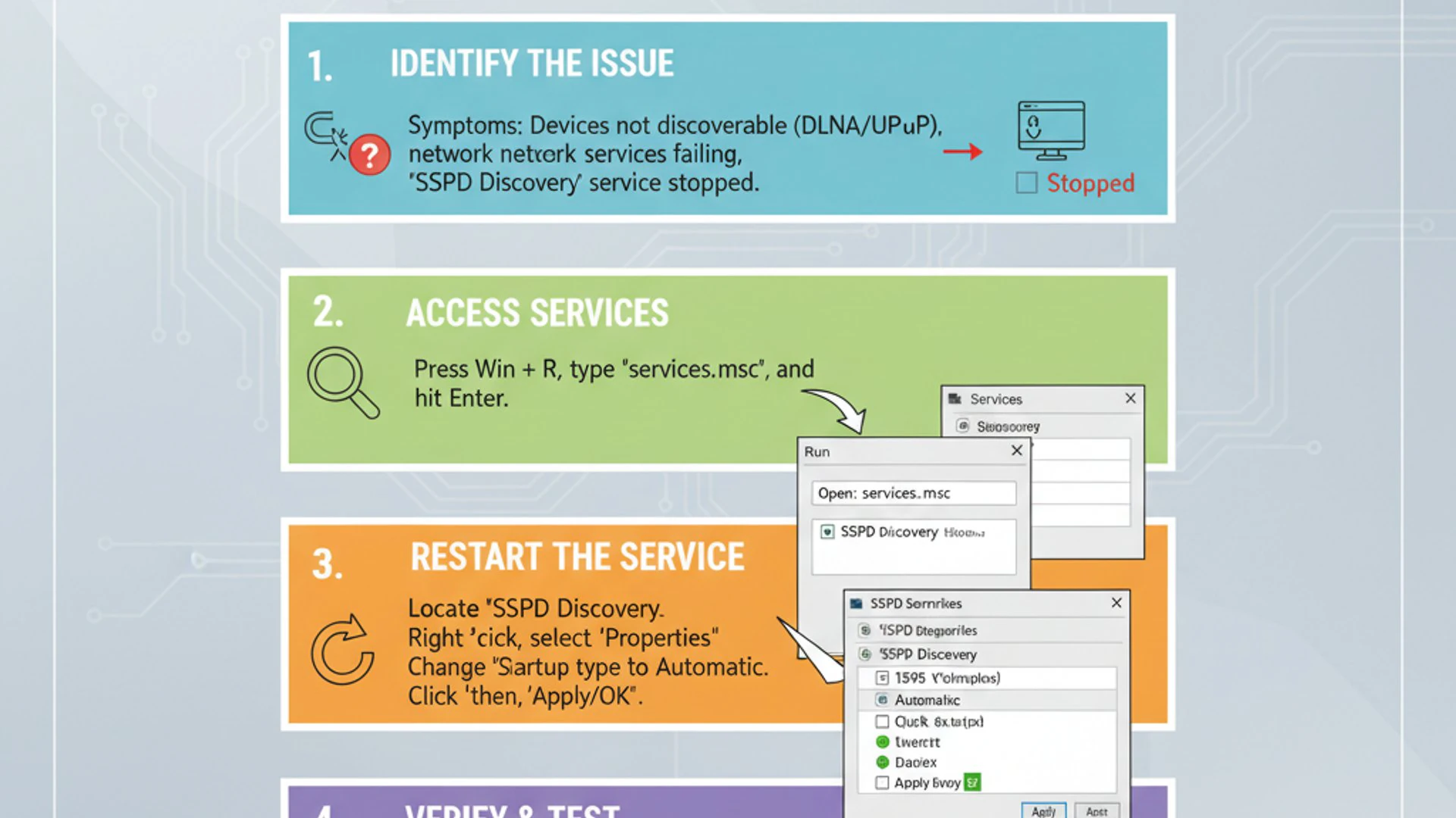 SSDp Working Methodology SSDp Working Methodology
