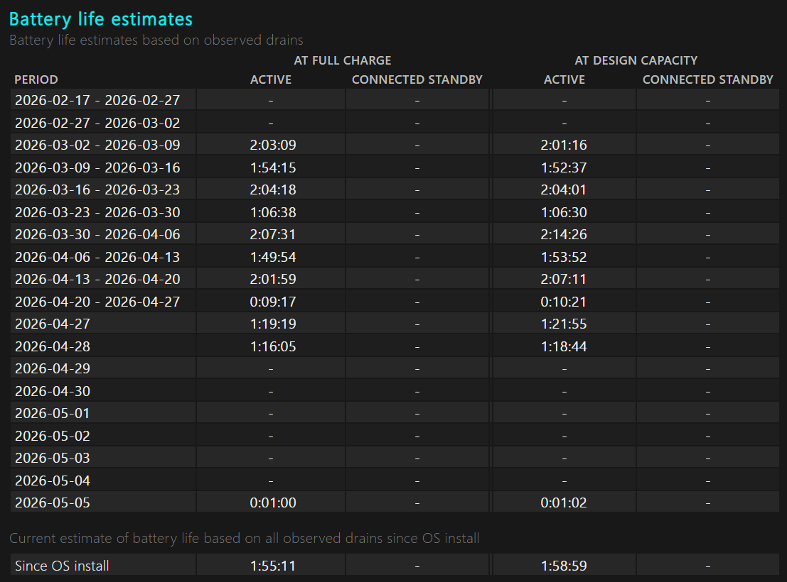 Battery Life Estimation