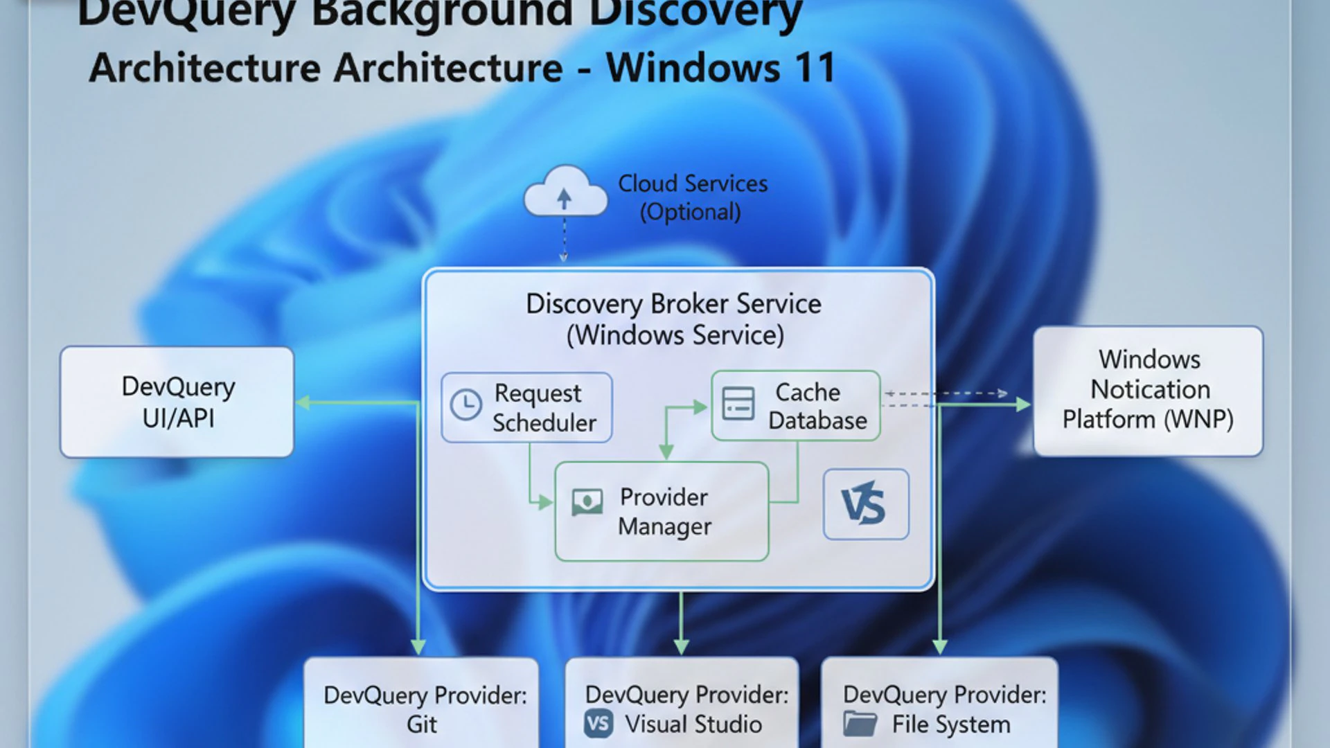technical-devquery-background-discovery-broker-windows technical-devquery-background-discovery-broker-windows