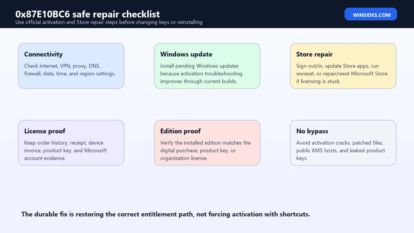 0x87E10BC6 safe repair checklist
