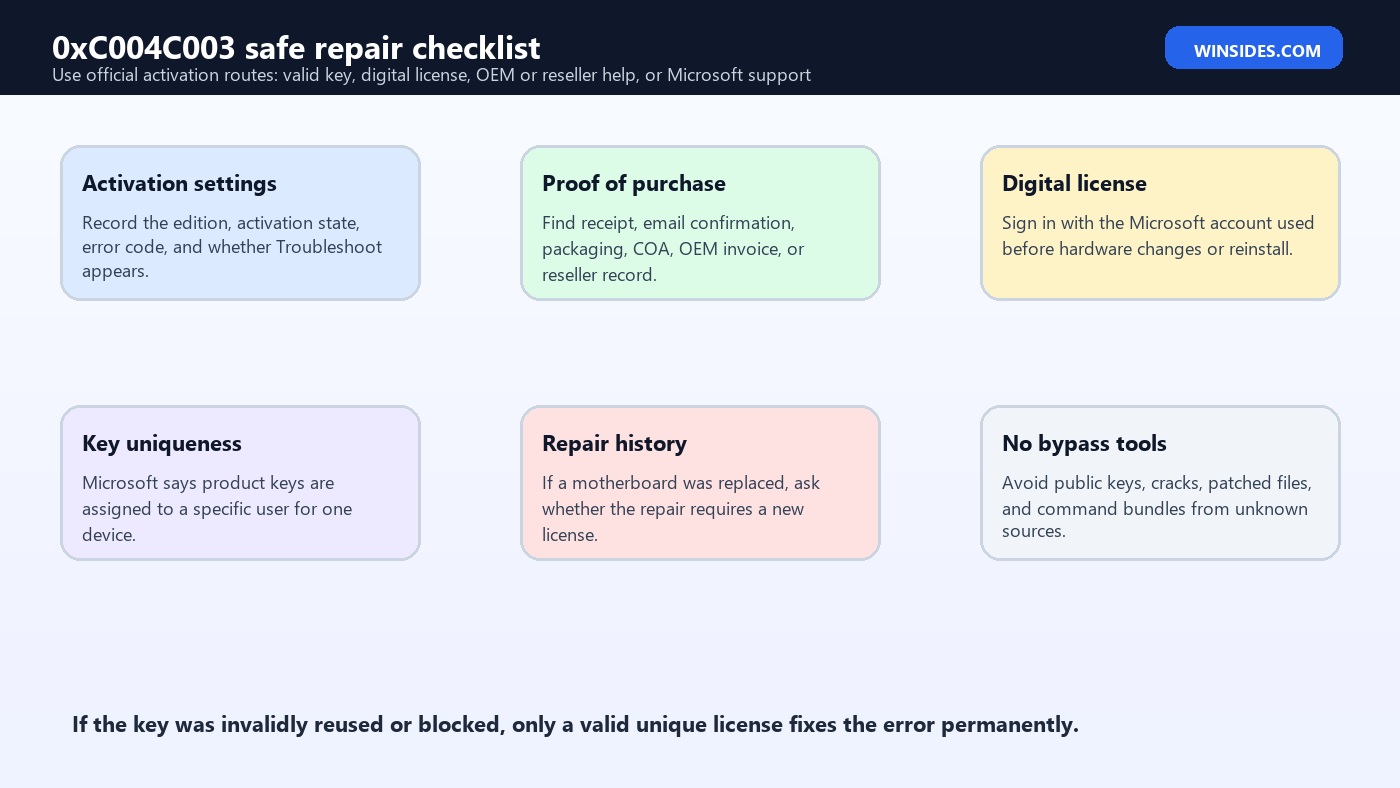 0xC004C003 safe repair checklist