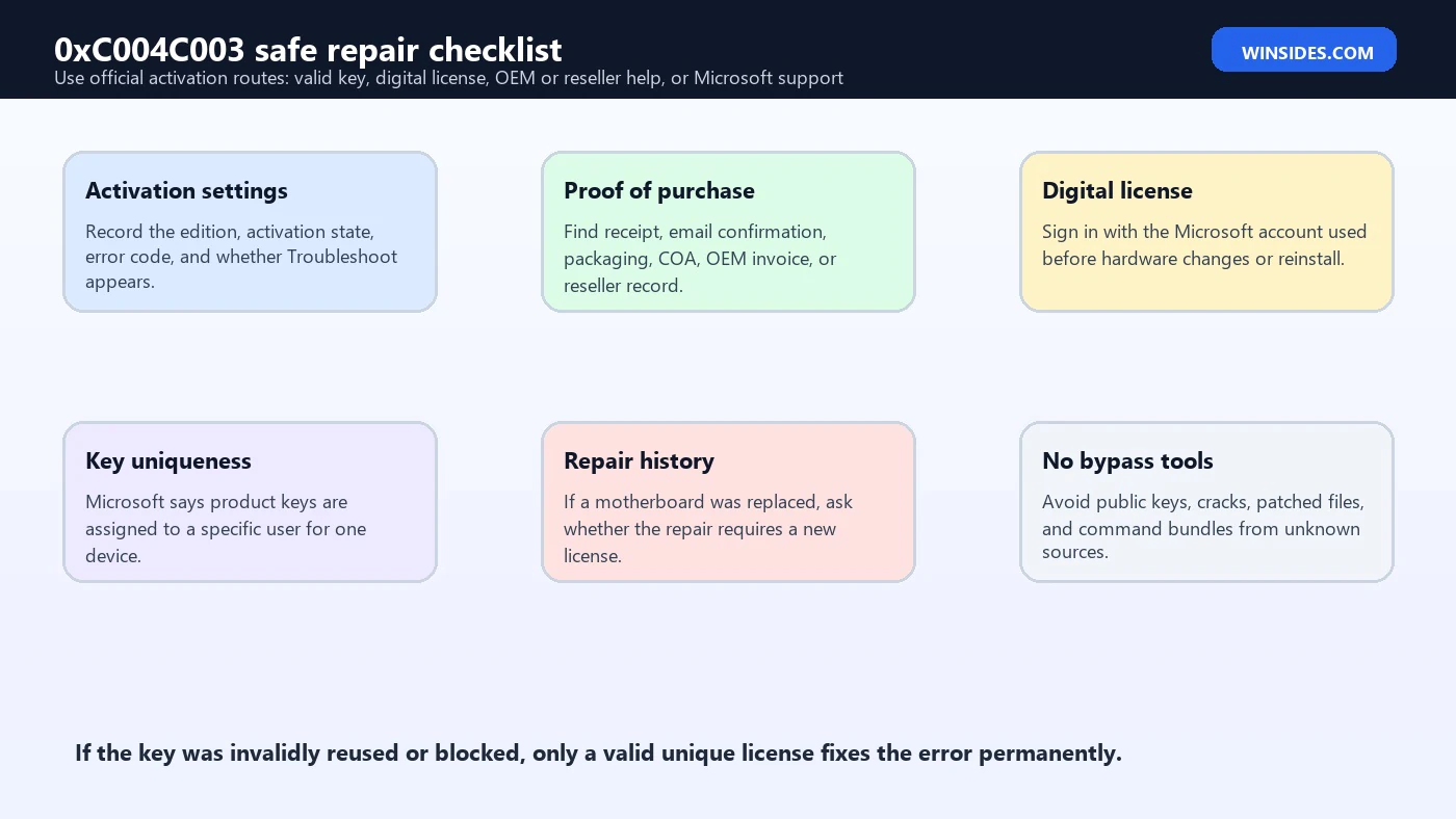 0xC004C003 safe repair checklist