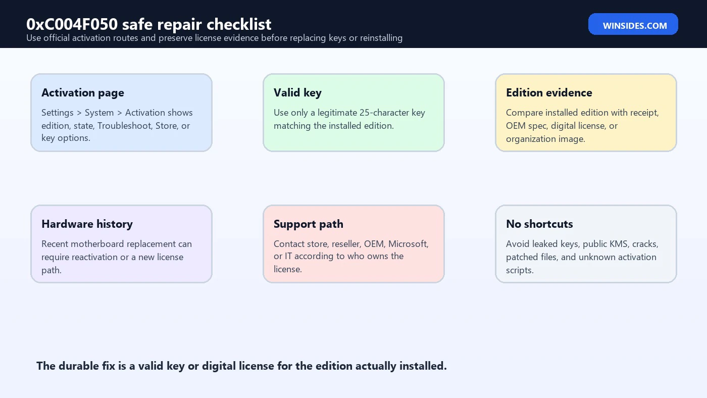 0xC004F050 safe repair checklist