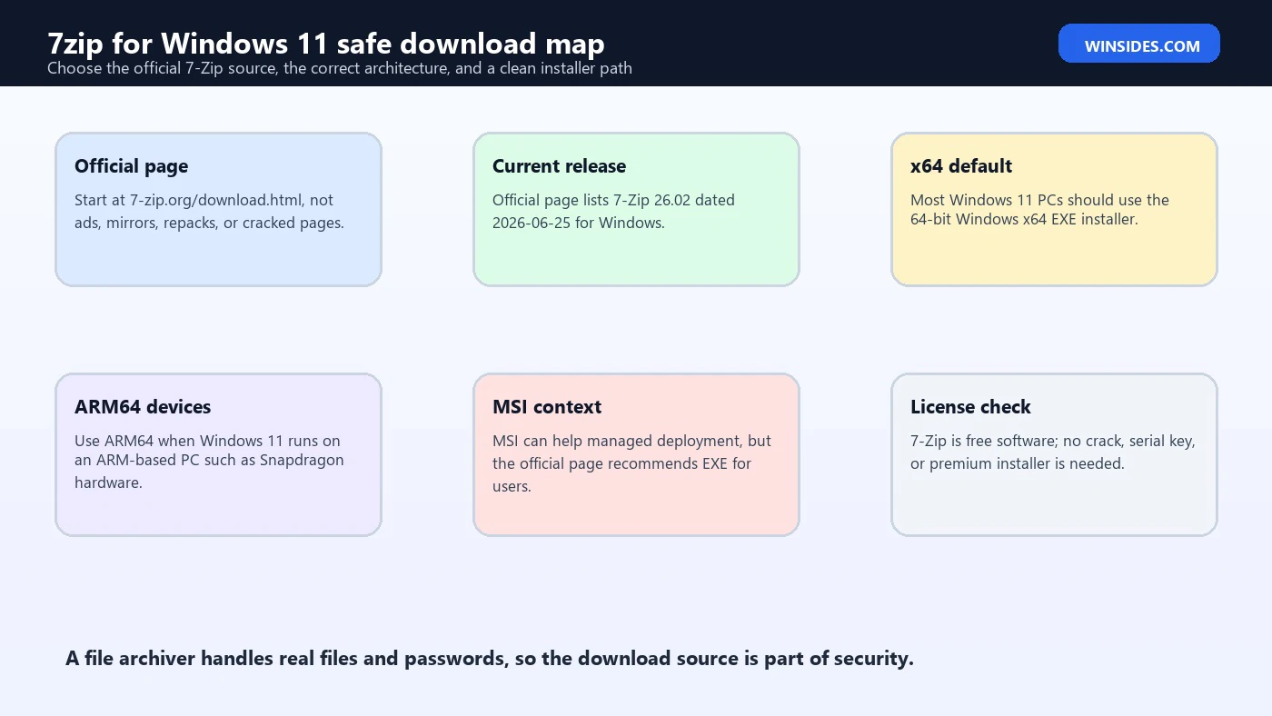 7zip for Windows 11 safe download map
