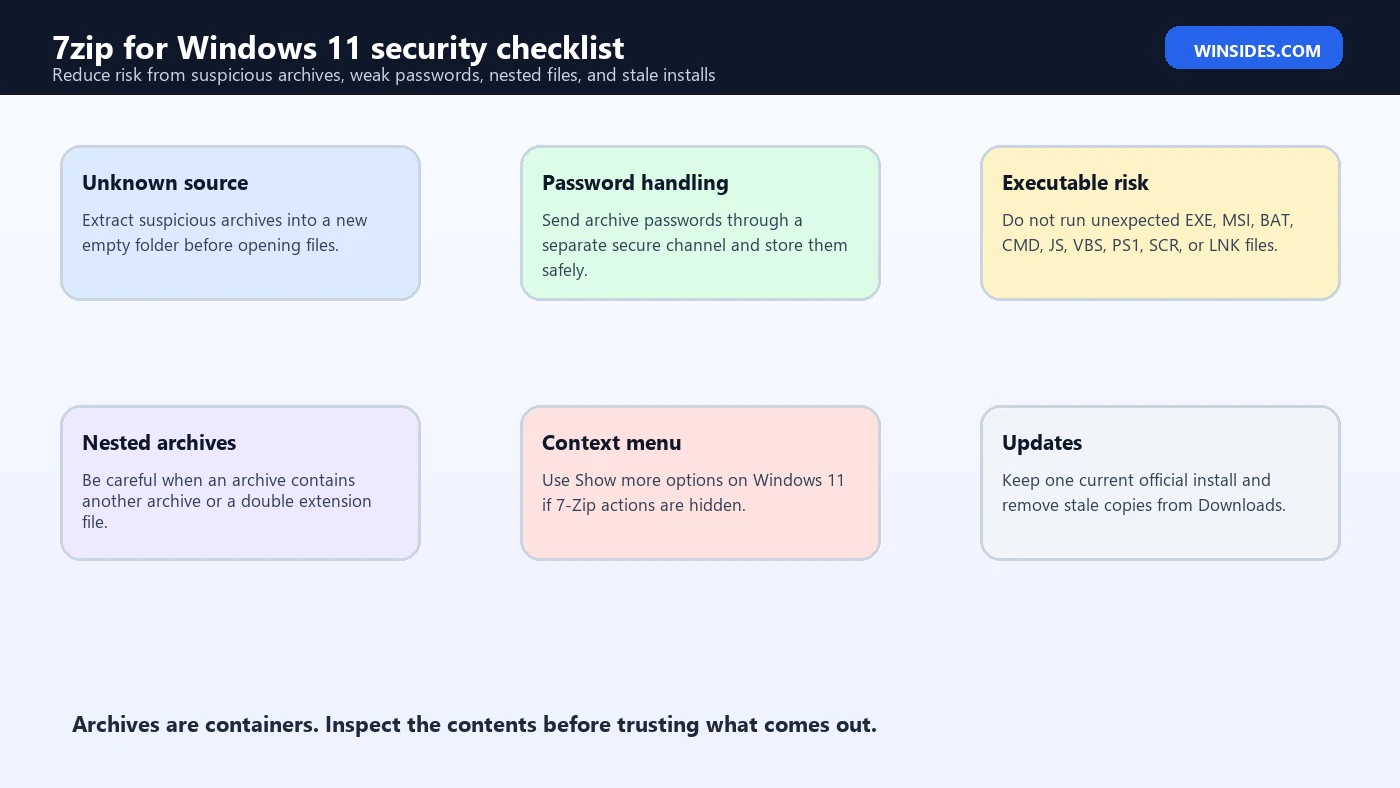 7zip for Windows 11 security checklist