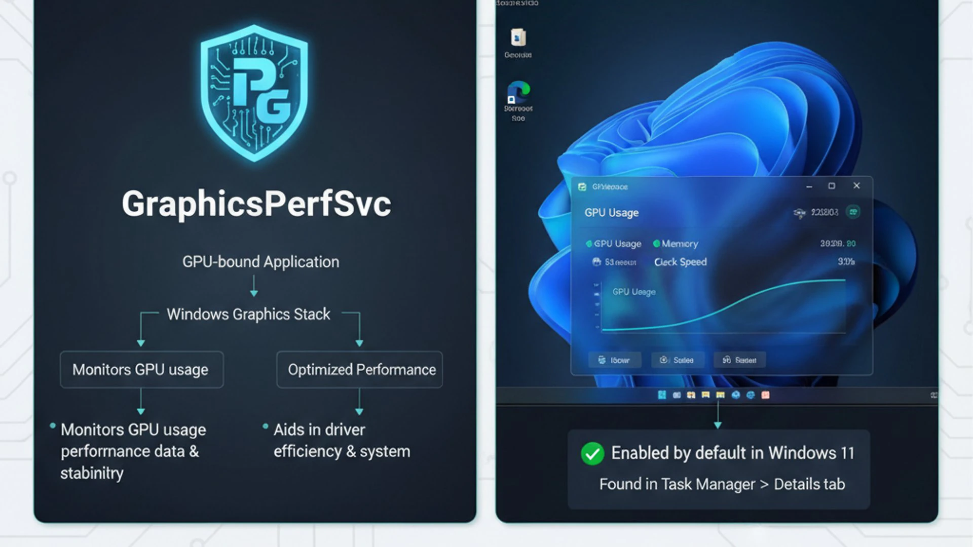 GraphicsPerfSvc on Windows 11 GraphicsPerfSvc on Windows 11