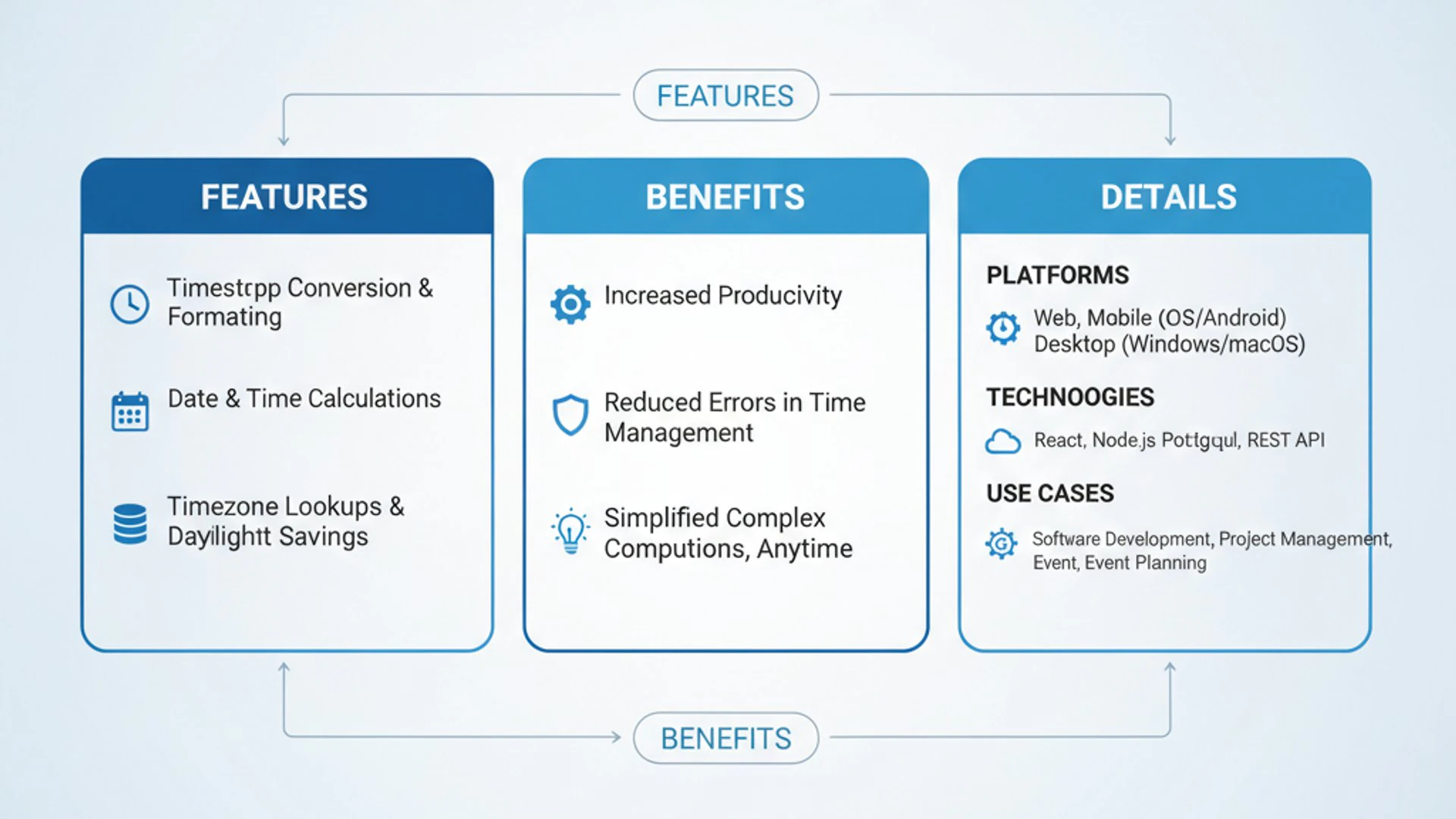 Technicalities of EpochTools Application Technicalities of EpochTools Application