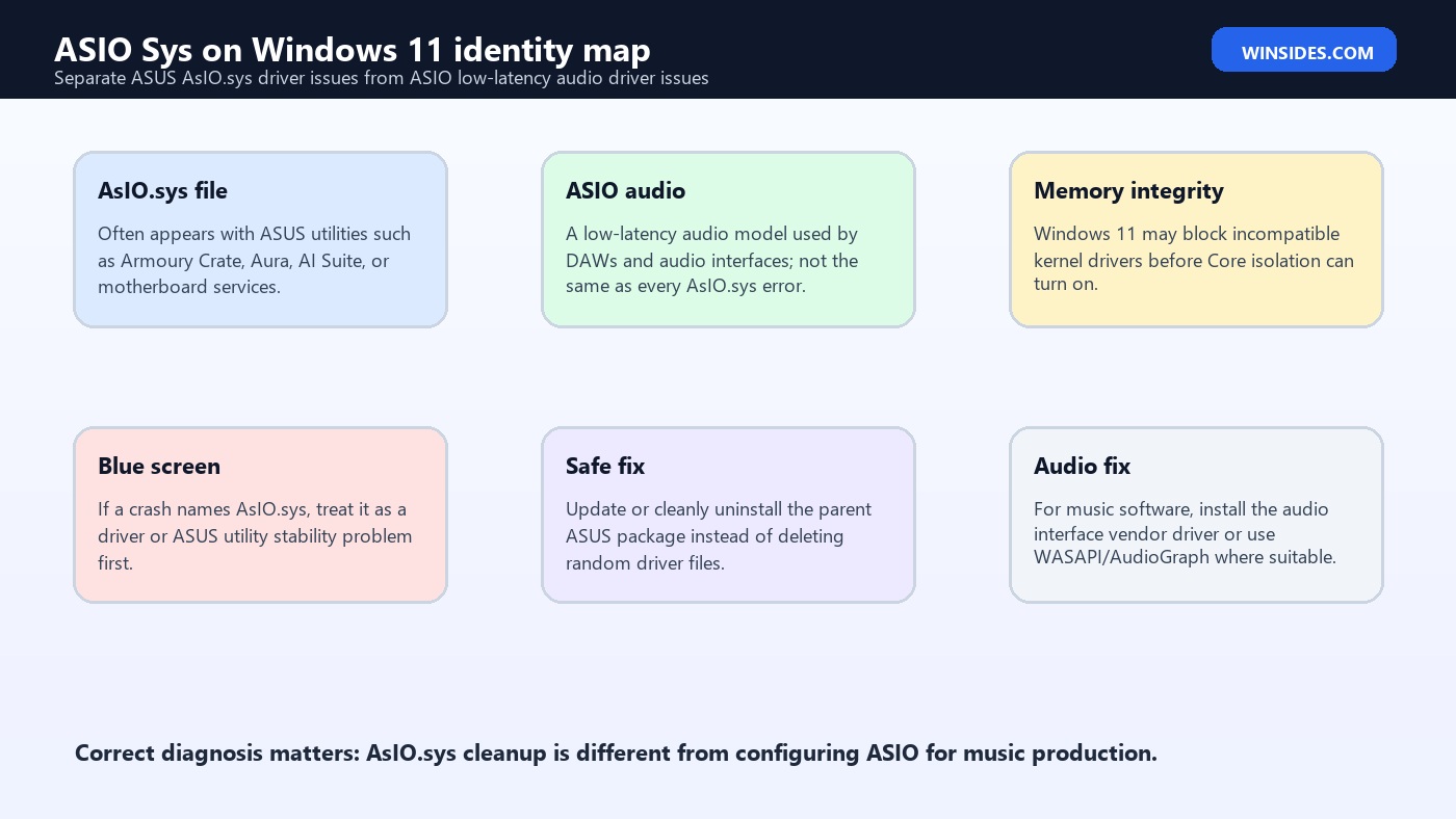 ASIO Sys on Windows 11 identity map