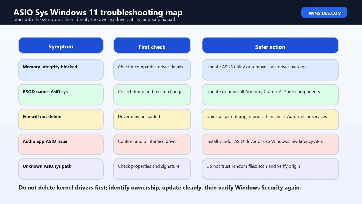 ASIO Sys Windows 11 troubleshooting map