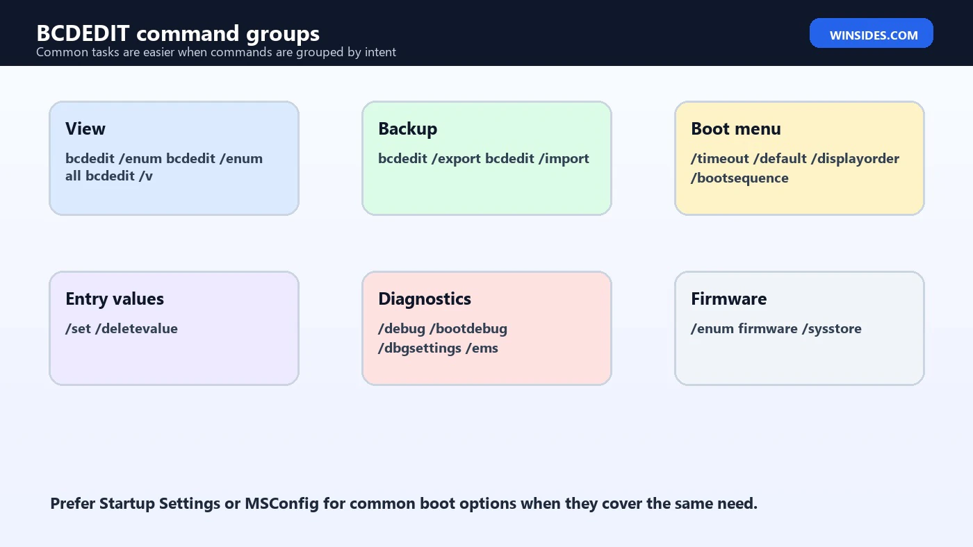 BCDEDIT command groups for Windows 11