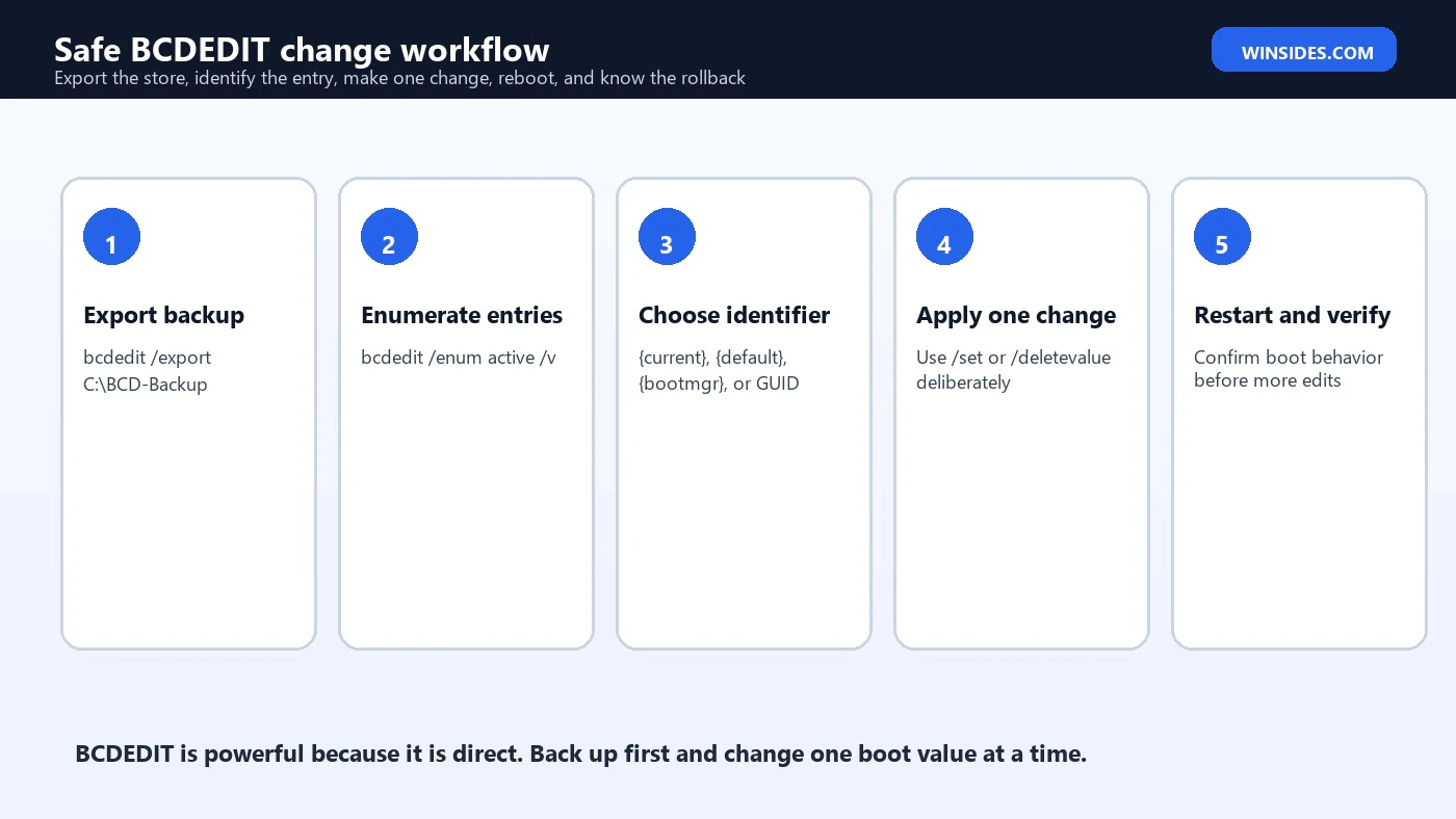 BCDEDIT safe change workflow