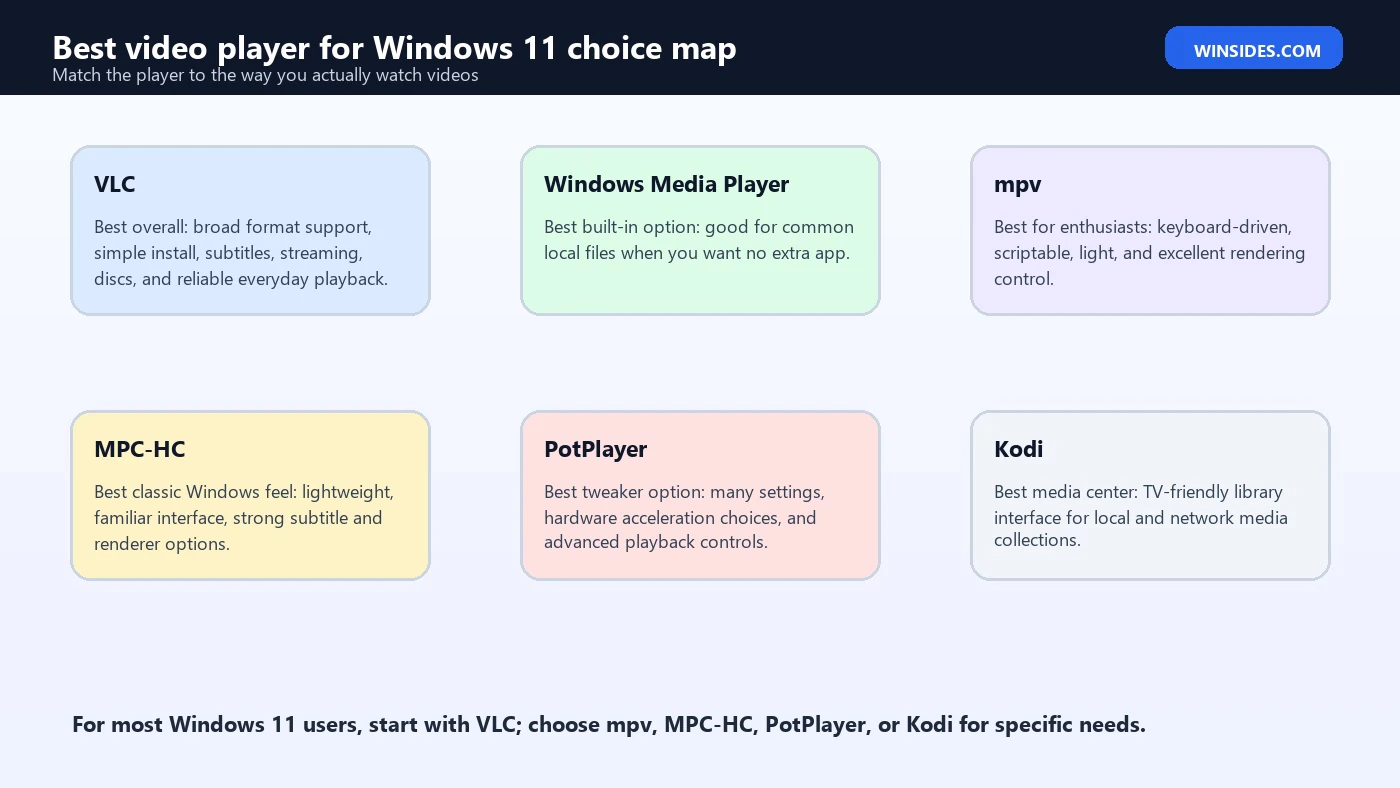 Best video player for Windows 11 choice map