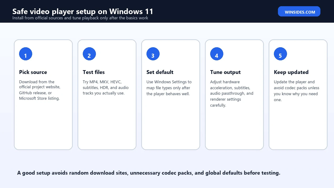Safe video player setup on Windows 11