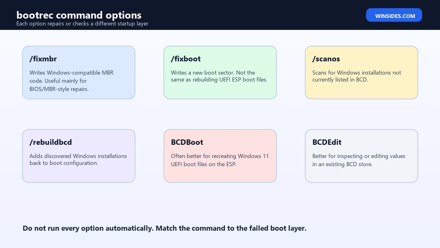 bootrec command options map