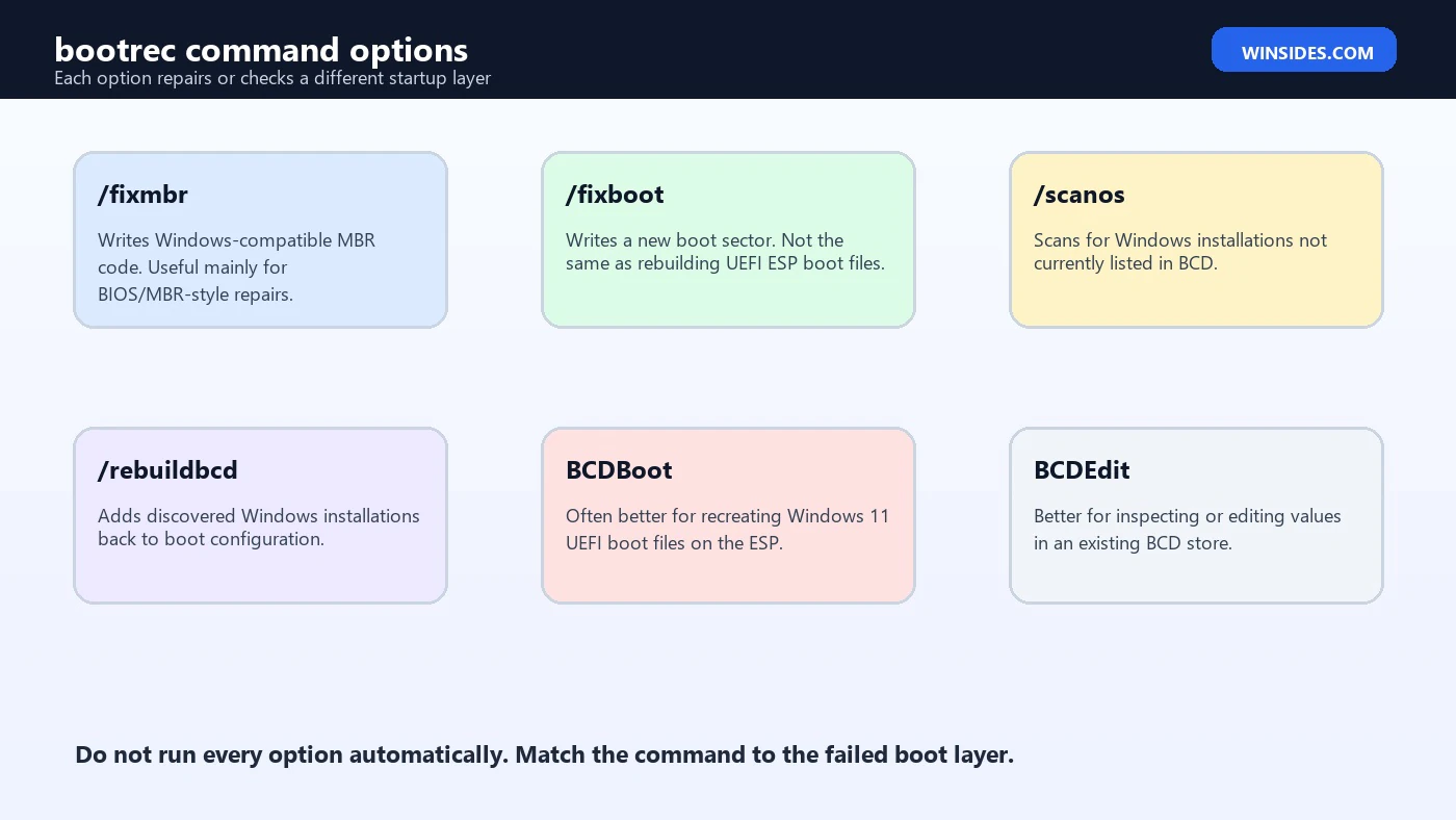 bootrec command options map