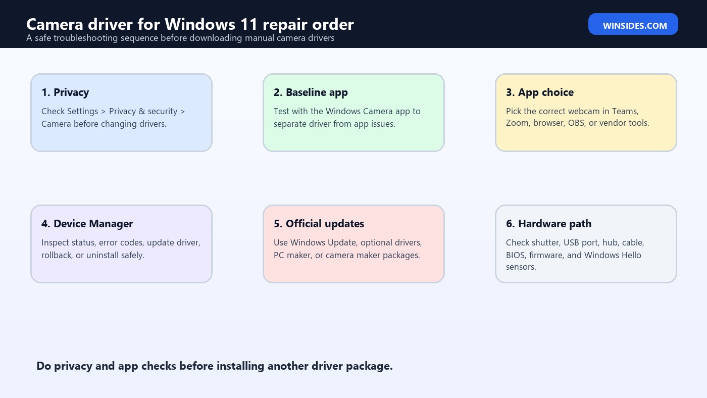 Camera driver for Windows 11 repair order
