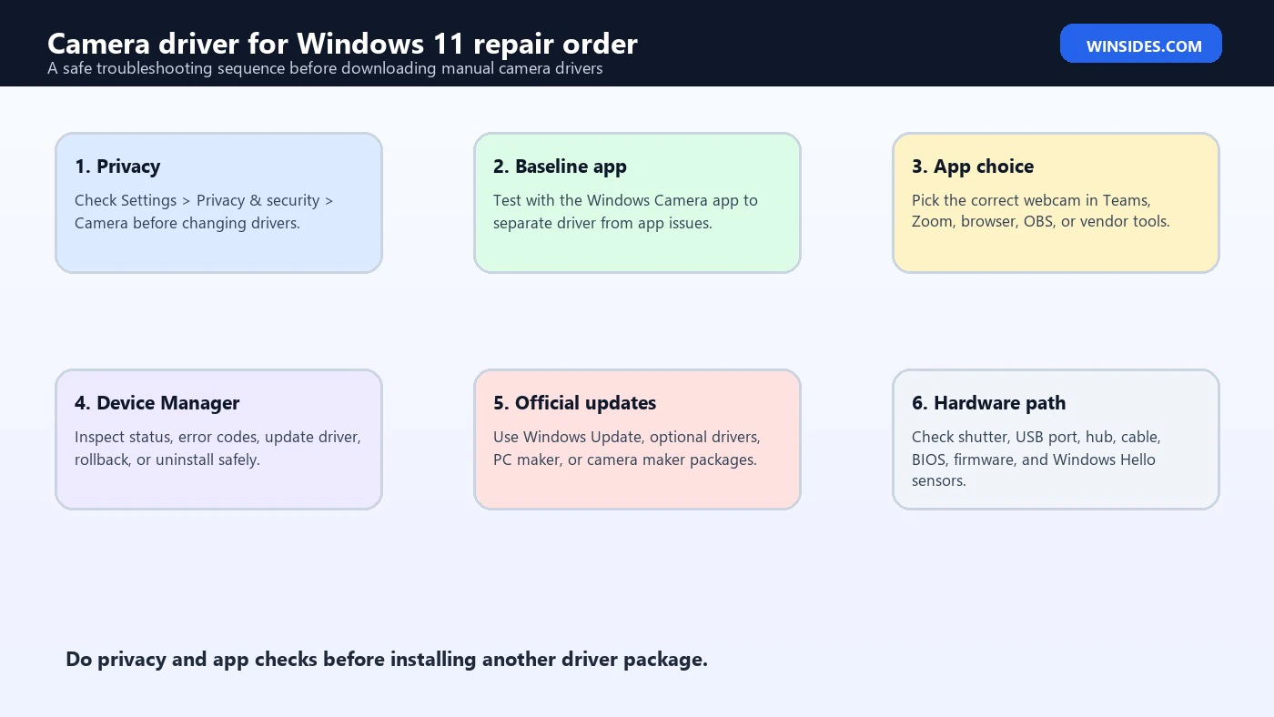 Camera driver for Windows 11 repair order
