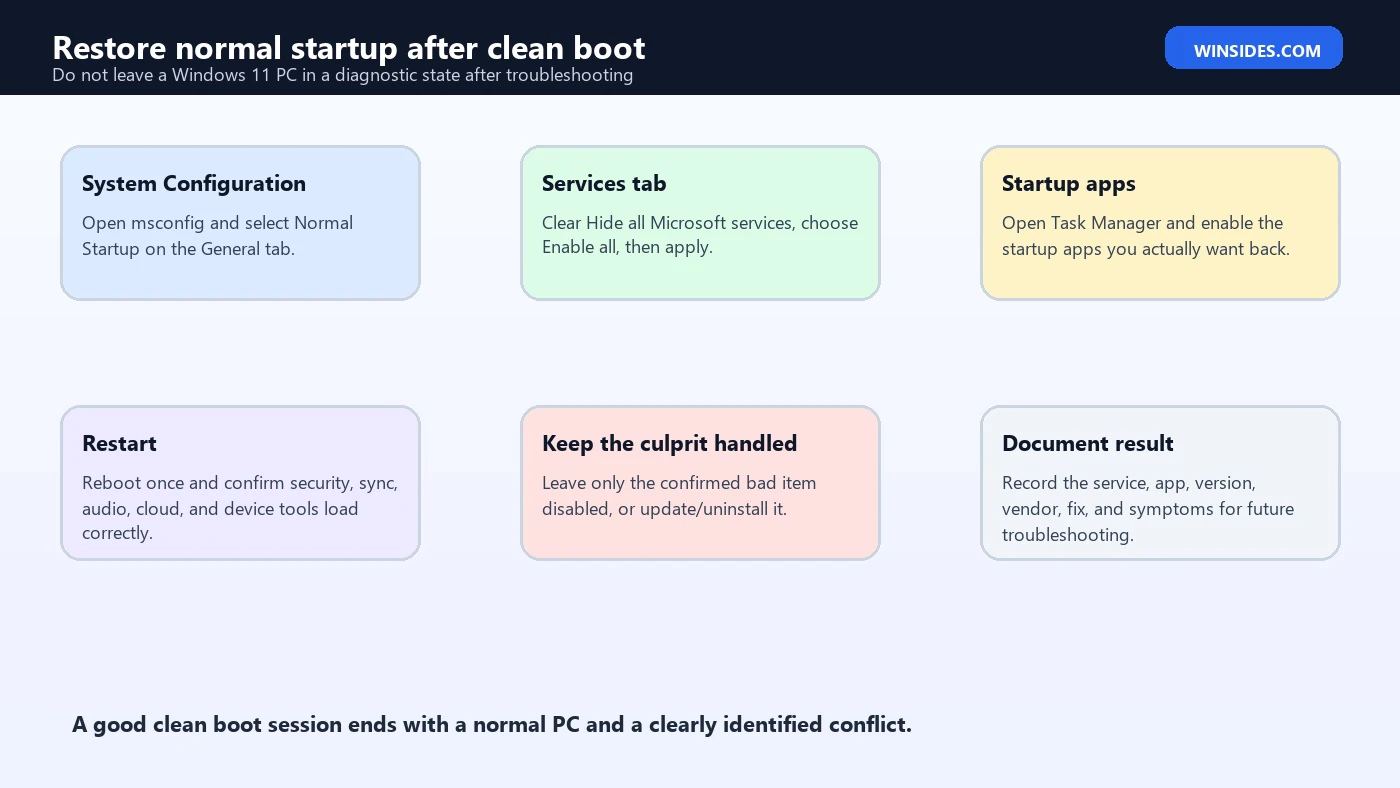 clean boot windows 11 restore checklist