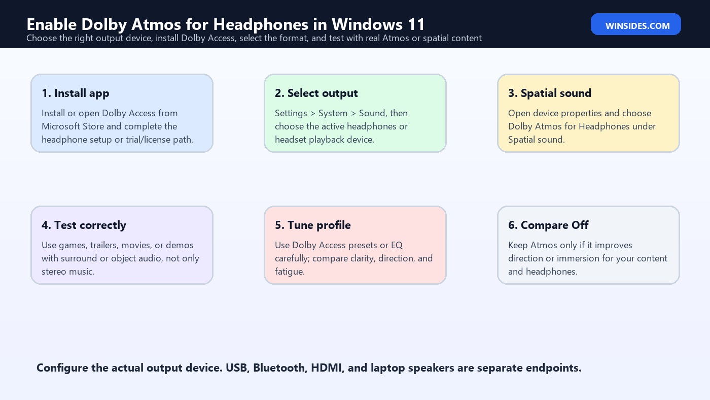dolby atmos for headphones windows 11 enable checklist
