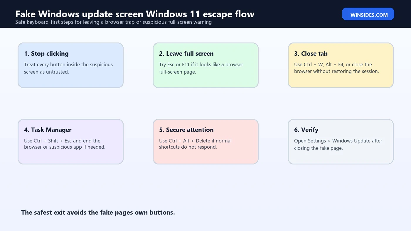 Fake Windows update screen Windows 11 escape flow
