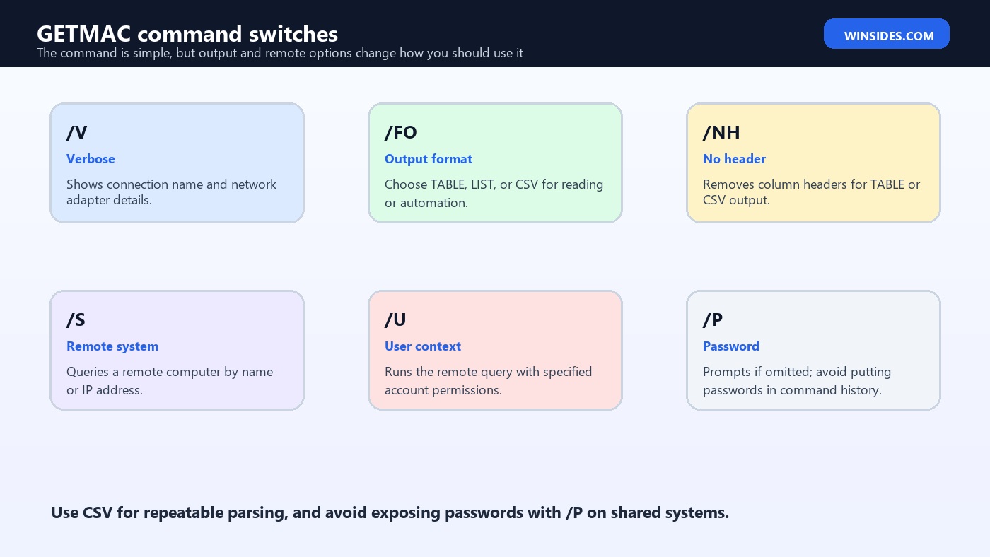GETMAC command switches explained