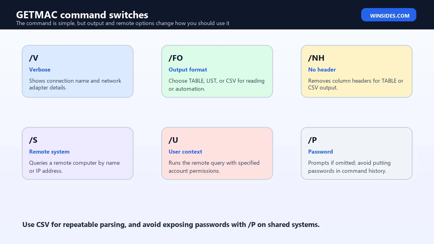 GETMAC command switches explained