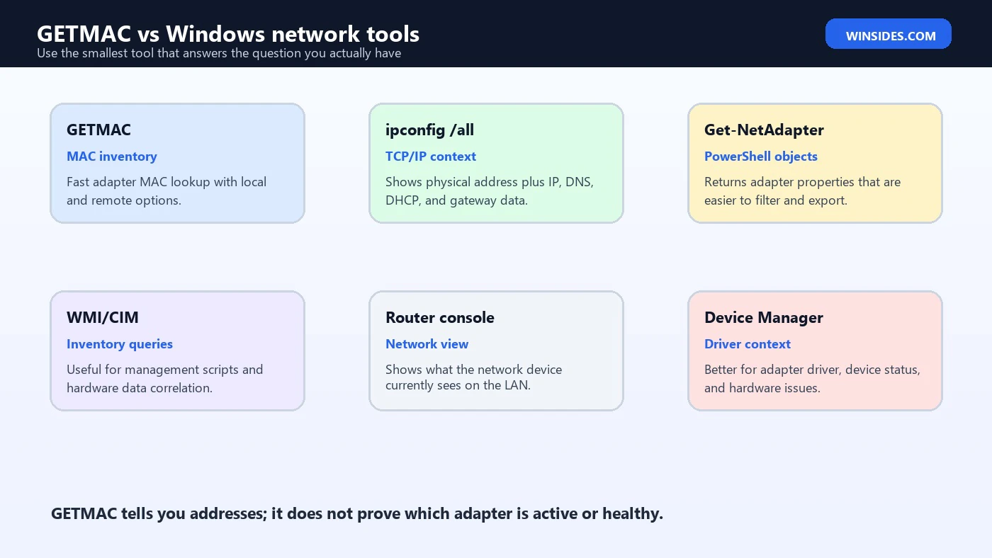 GETMAC compared with Windows network tools