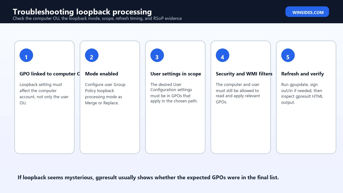Group Policy loopback processing troubleshooting checklist