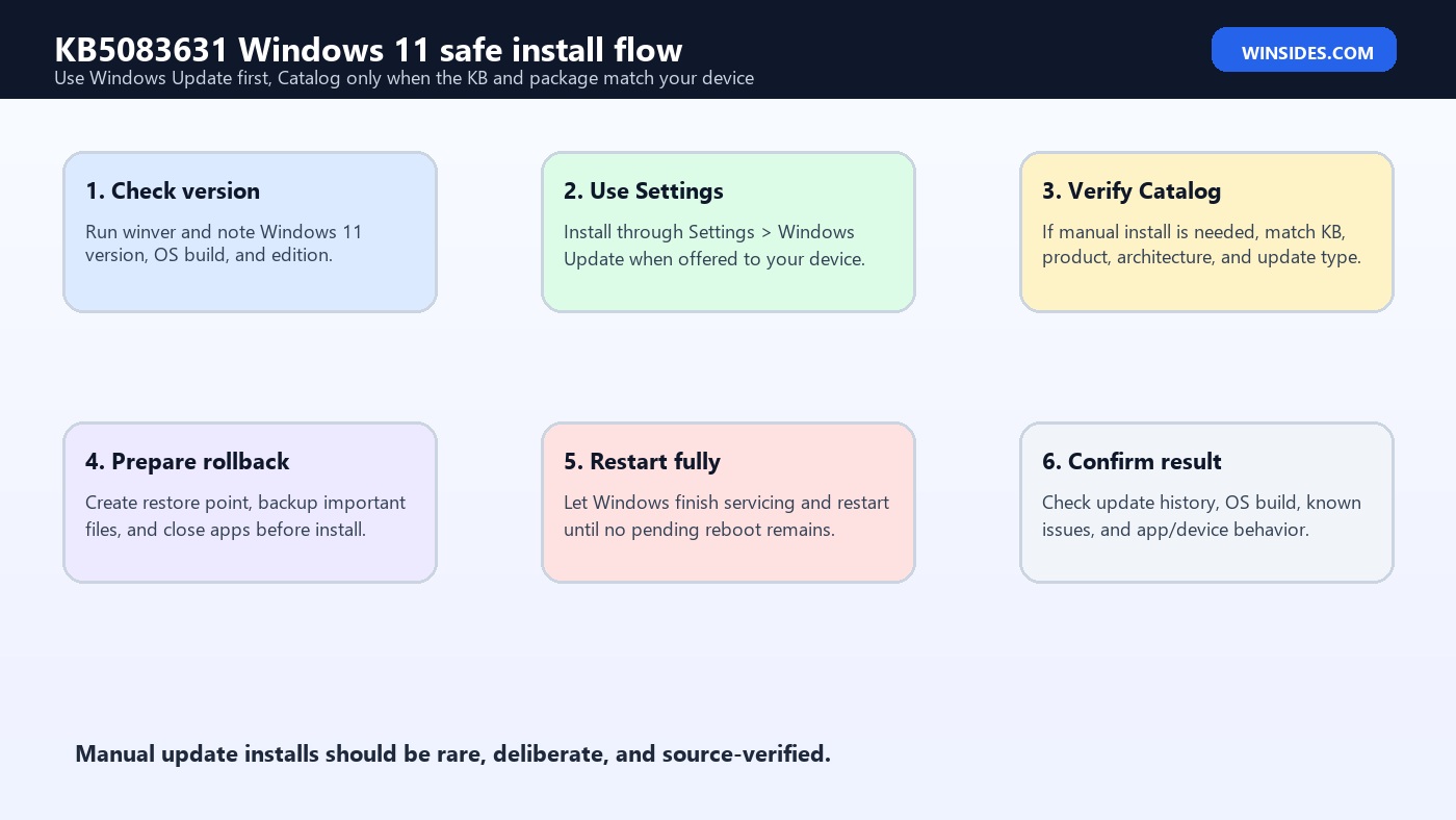 KB5083631 Windows 11 safe install flow