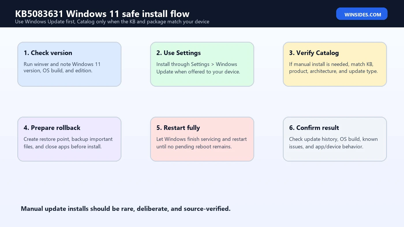 KB5083631 Windows 11 safe install flow