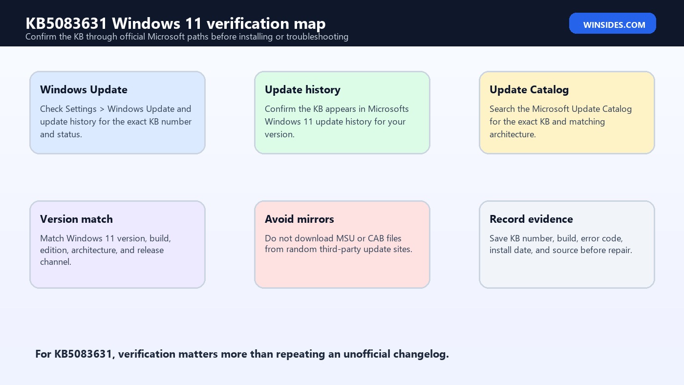 KB5083631 Windows 11 verification map