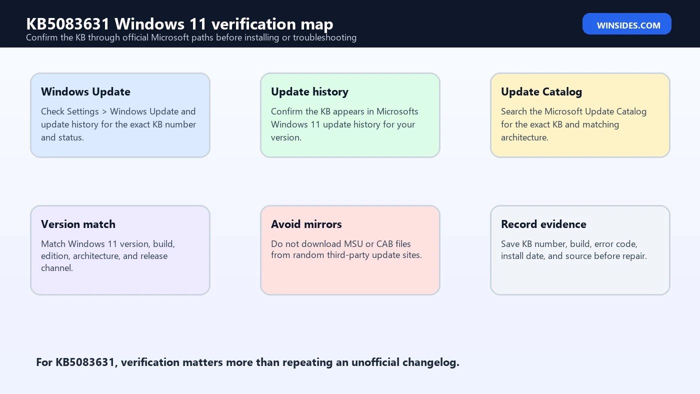 KB5083631 Windows 11 verification map