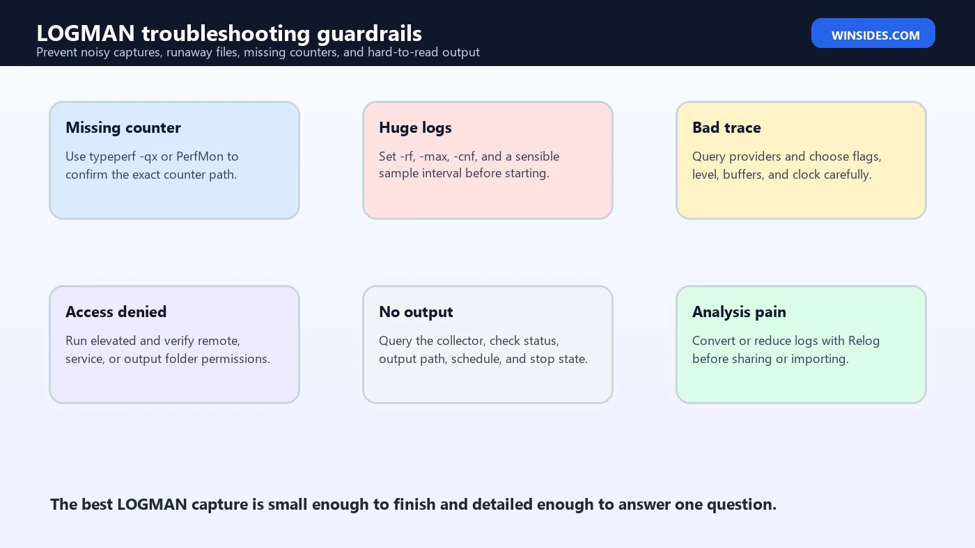 LOGMAN troubleshooting guardrails