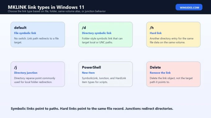 Mklink Examples MKLINK: Create Symbolic Links, Hard Links, and Junctions in Windows 11