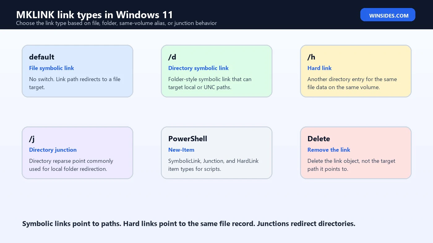 MKLINK link types in Windows 11