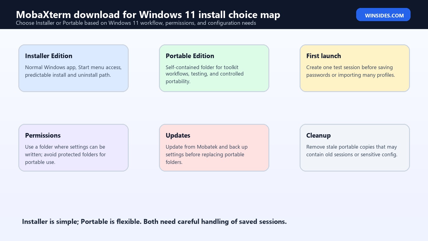 MobaXterm download for Windows 11 install choice map