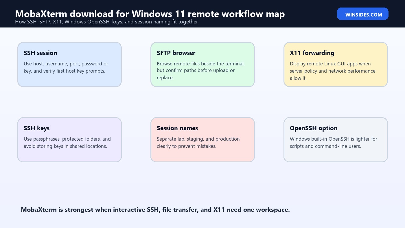 MobaXterm download for Windows 11 remote workflow map