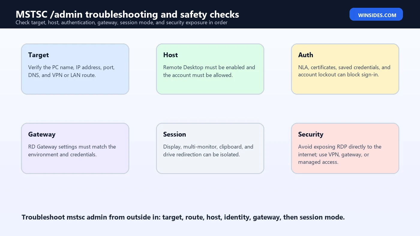 MSTSC admin troubleshooting and safety checks