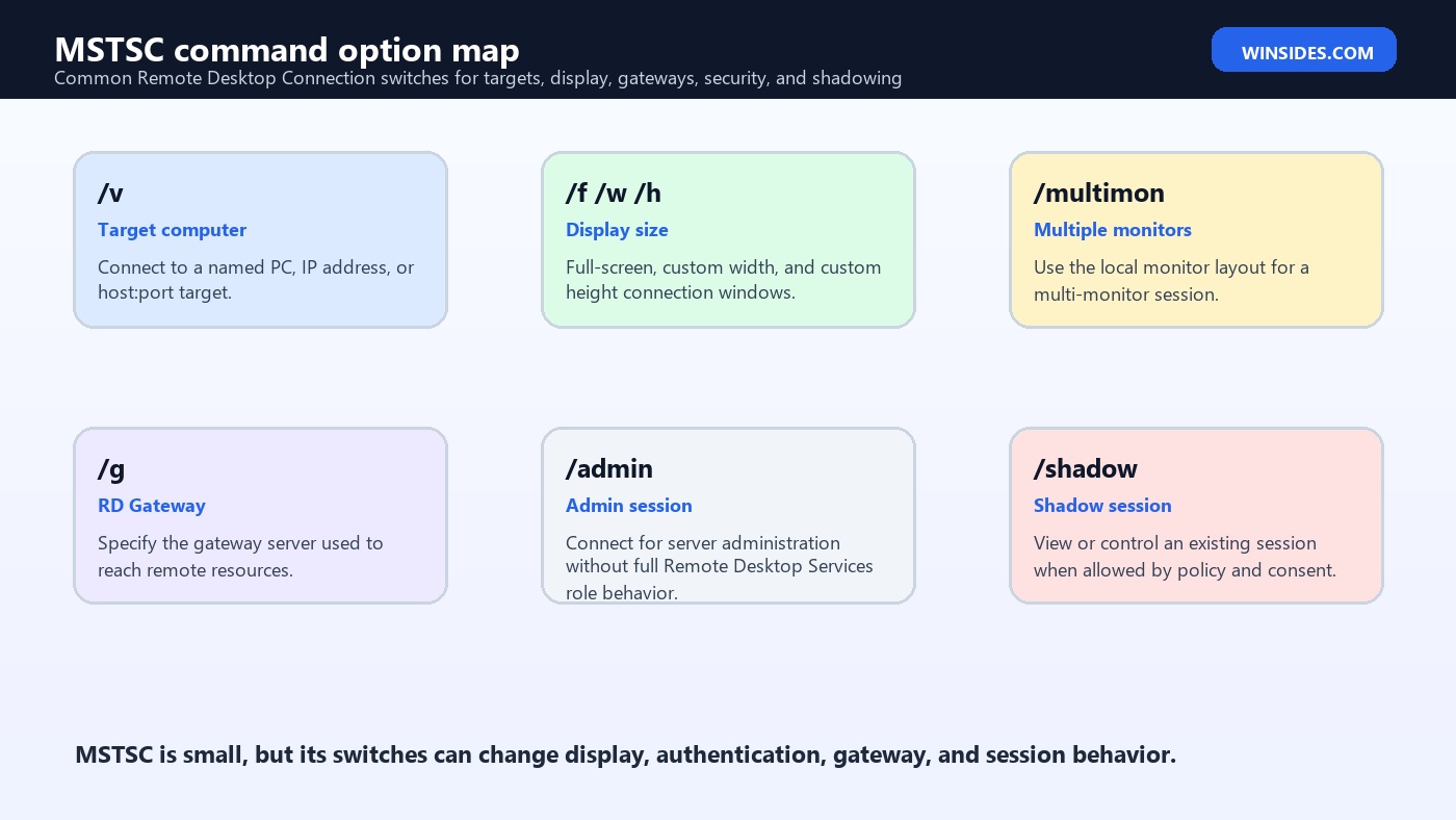 MSTSC command option map