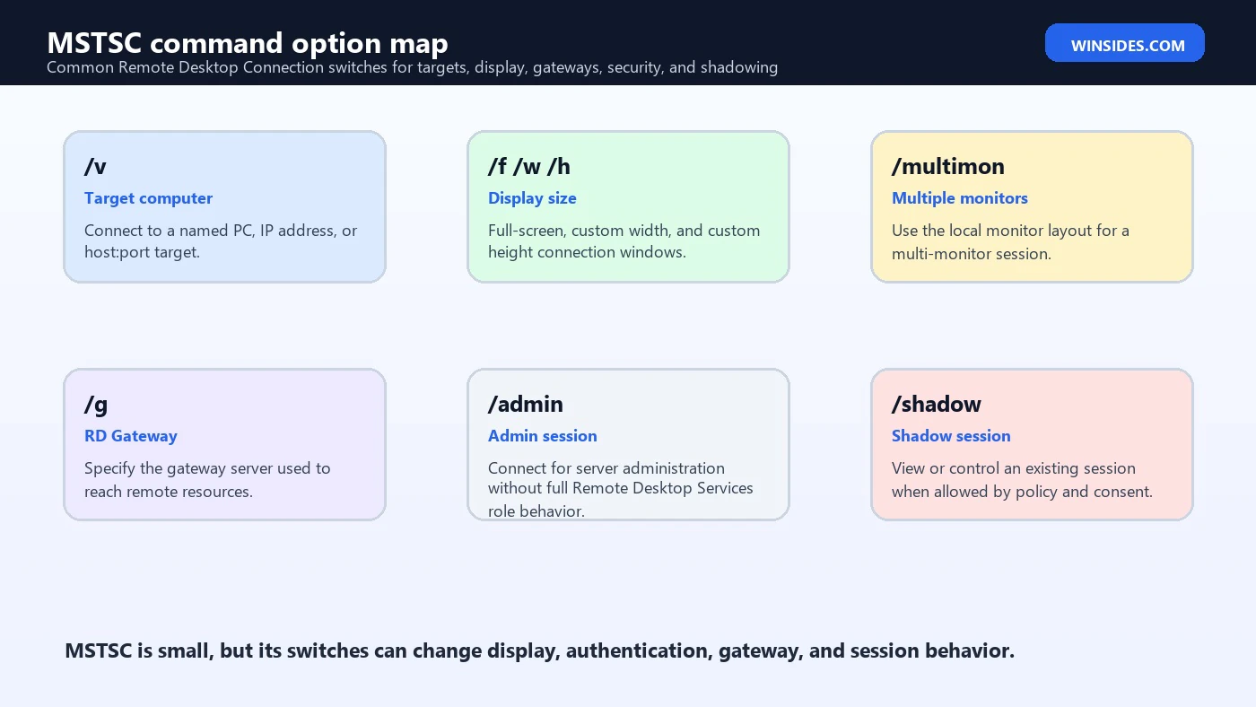 MSTSC command option map