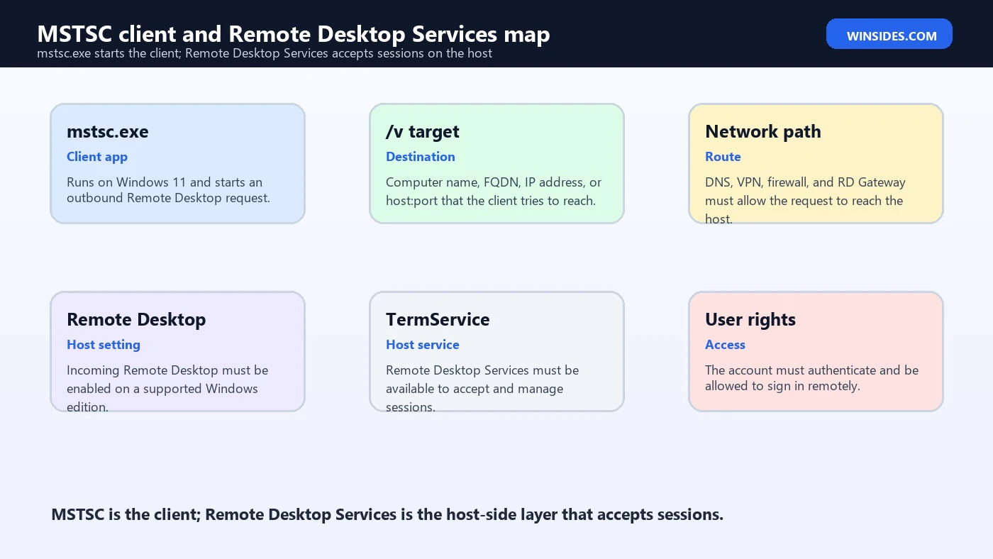 MSTSC service command option map