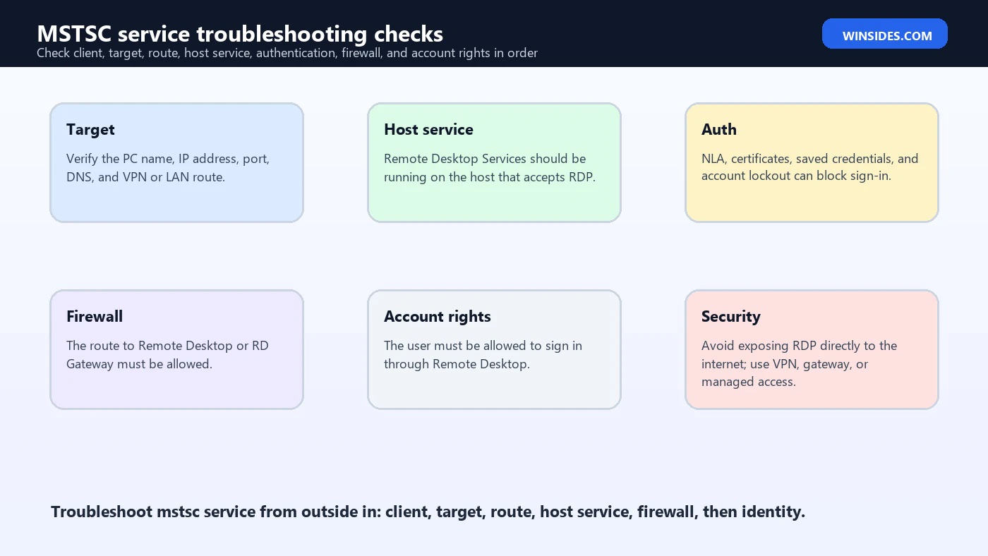 MSTSC service troubleshooting and safety checks