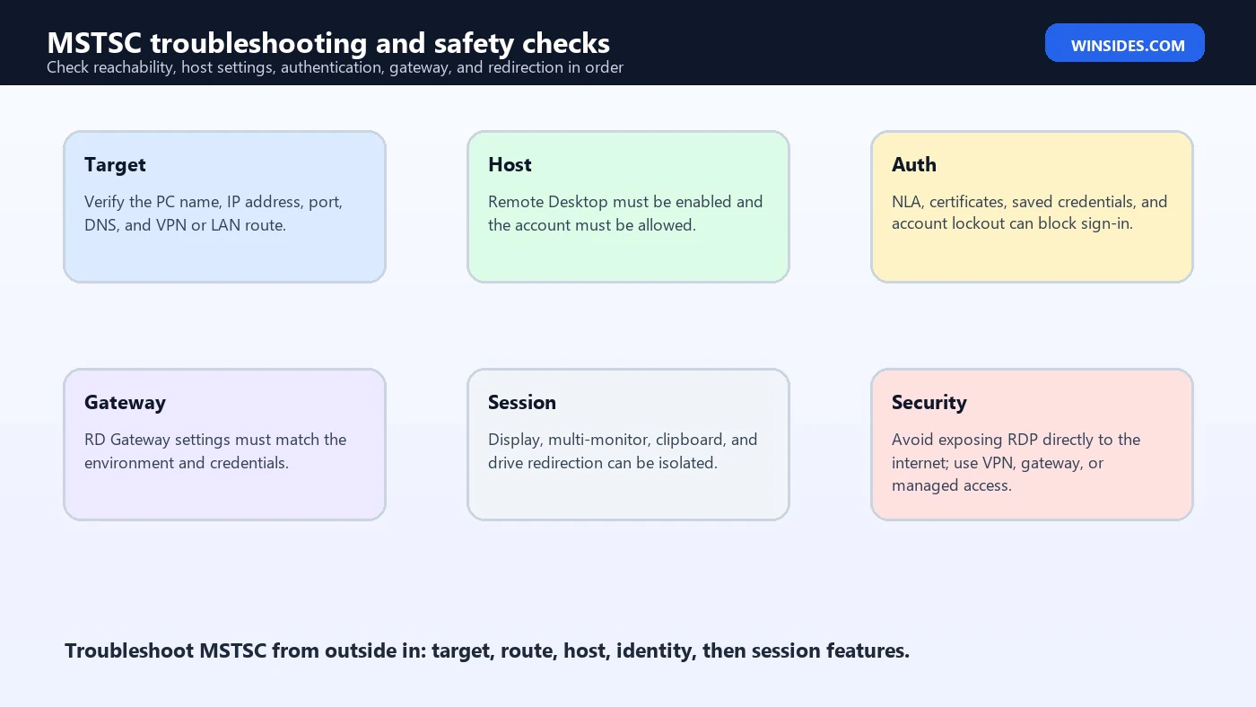 MSTSC troubleshooting and safety checks